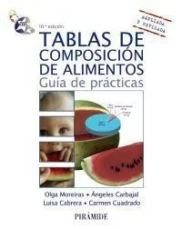 Tablas de Composición de Alimentos