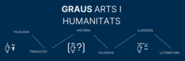 Arts i Humanitats