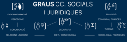 Ciències Socials i Jurídiques